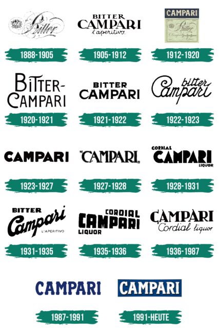 Campari Logo Geschichte