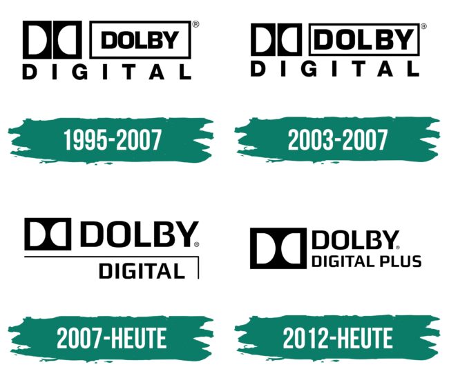 Dolby Digital Logo Geschichte