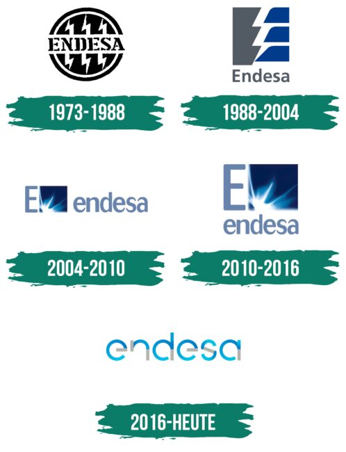 Endesa Logo Geschichte
