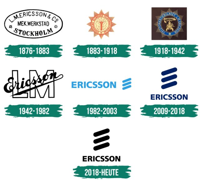 Ericsson Logo Geschichte