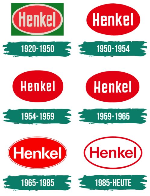 Henkel Logo Geschichte