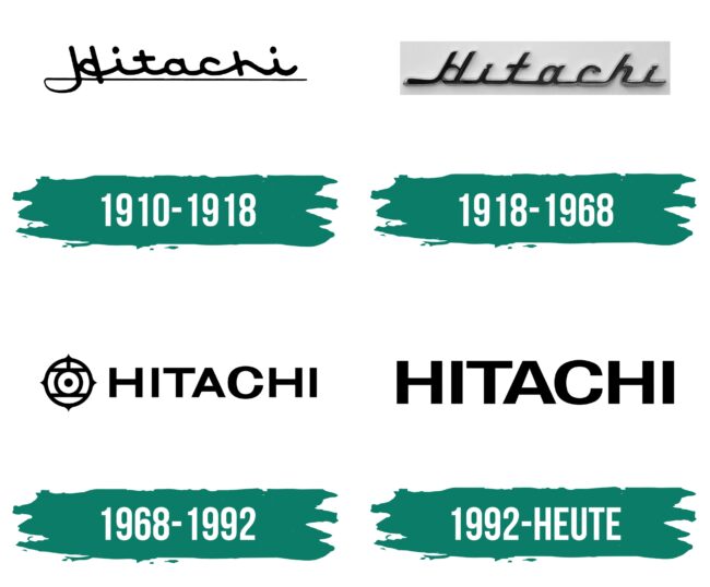 Hitachi Logo Geschichte