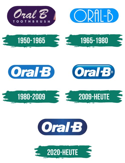 Oral B Logo Geschichte