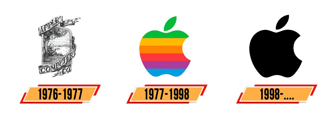 Apple Logo Logo Zeichen Emblem Symbol Geschichte Und Bedeutung