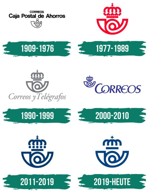 Correos Logo Geschichte