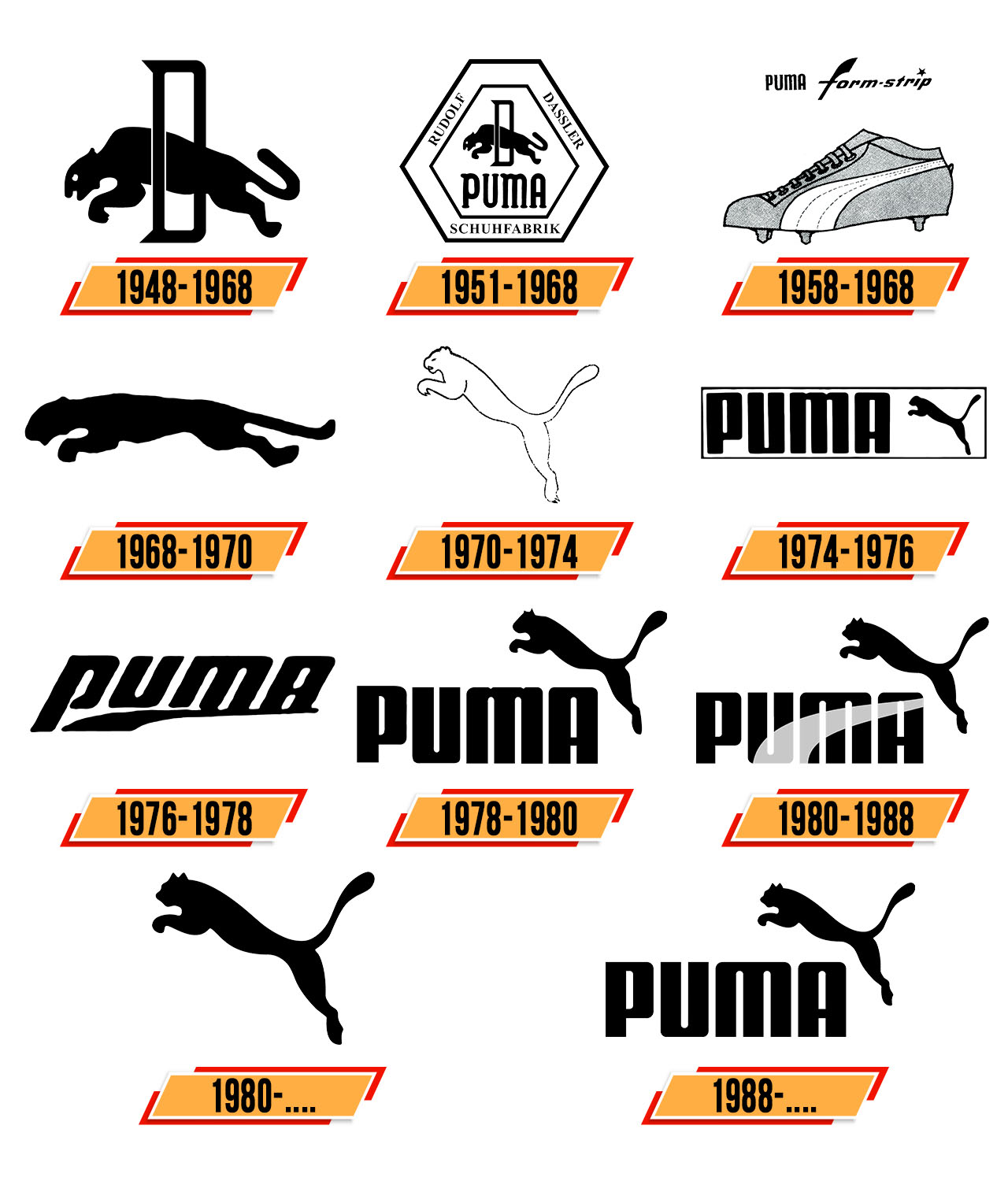 Geschichte Puma Und Adidas
