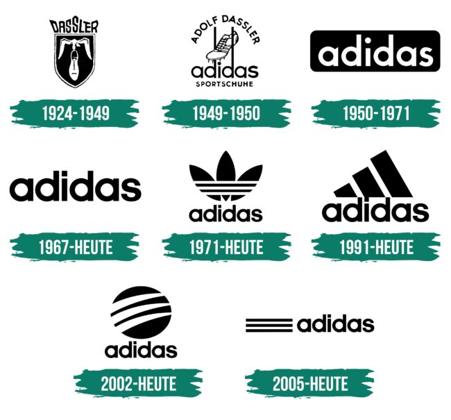 Adidas Logo Geschichte