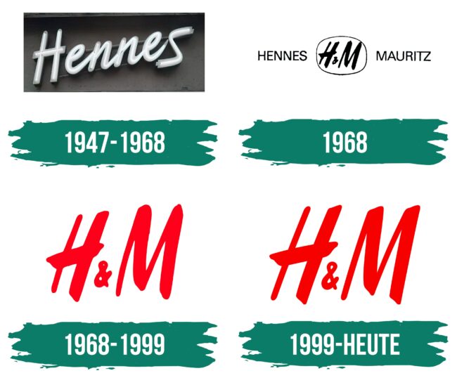 H&M Logo Geschichte