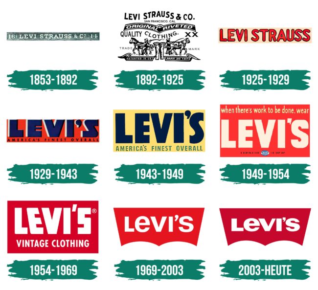 Levis Logo Geschichte