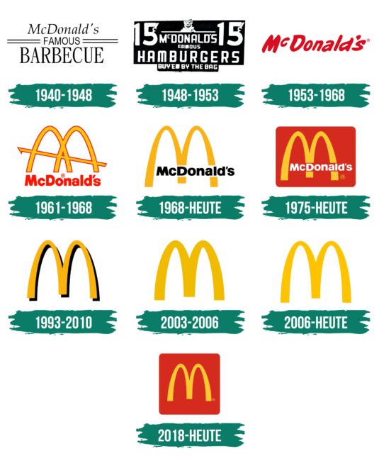 McDonalds Logo Geschichte