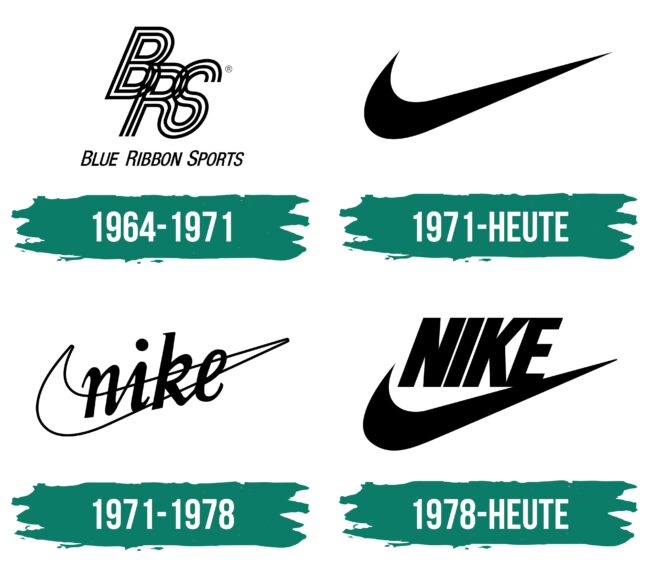 Nike Logo Geschichte