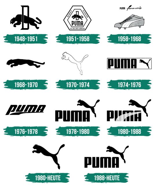 Puma Logo Geschichte