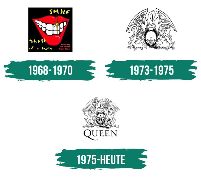 Queen Logo Geschichte
