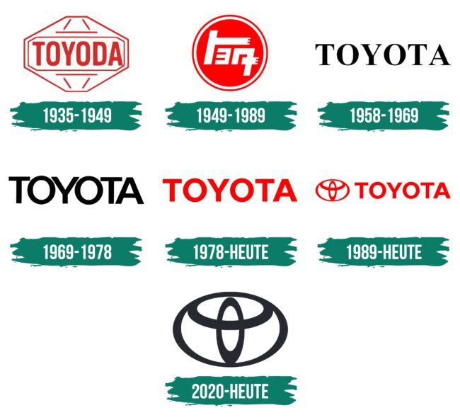 Toyota Logo Geschichte