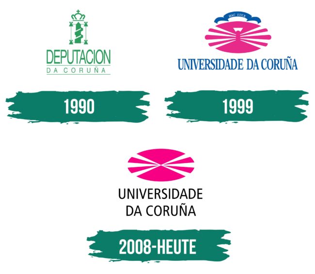 UDC Logo Geschichte
