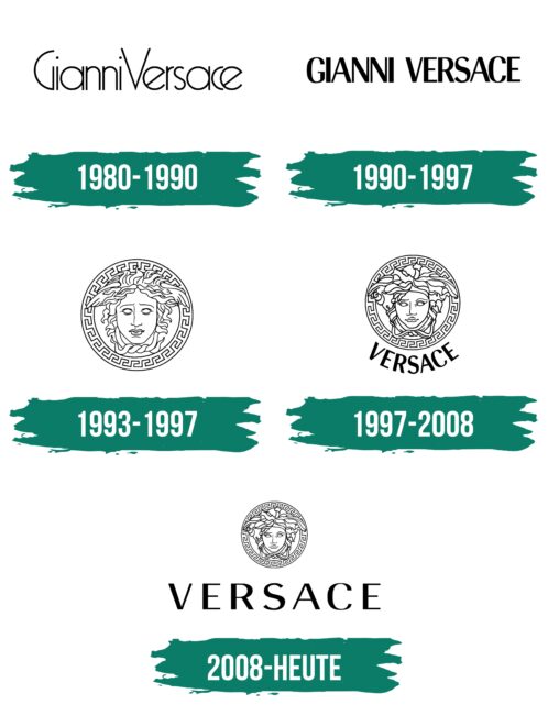 Versace Logo Geschichte