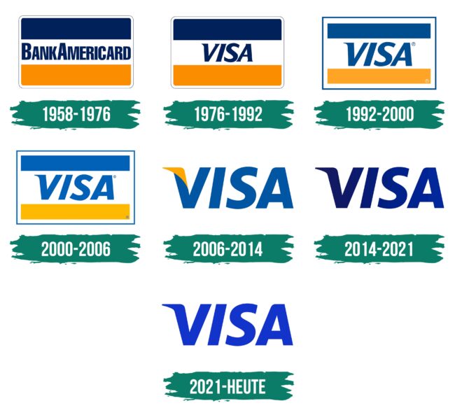Visa Logo Geschichte