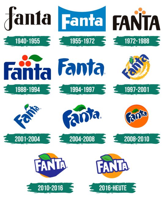 Fanta Logo Geschichte