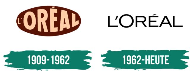 Loreal Logo Geschichte