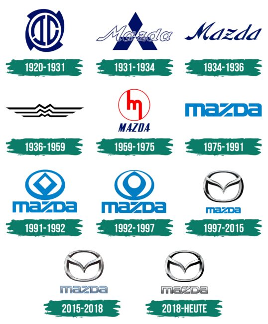 Mazda Logo Geschichte