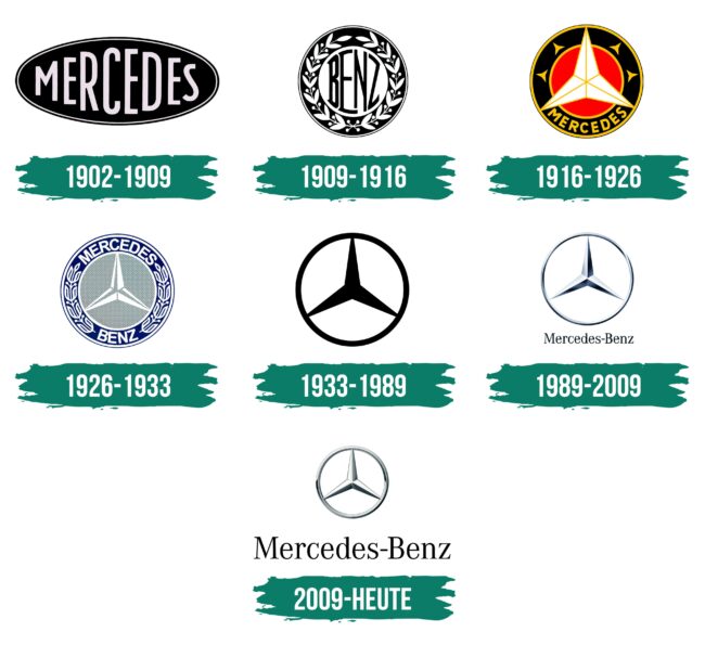 Mercedes Benz Logo Geschichte