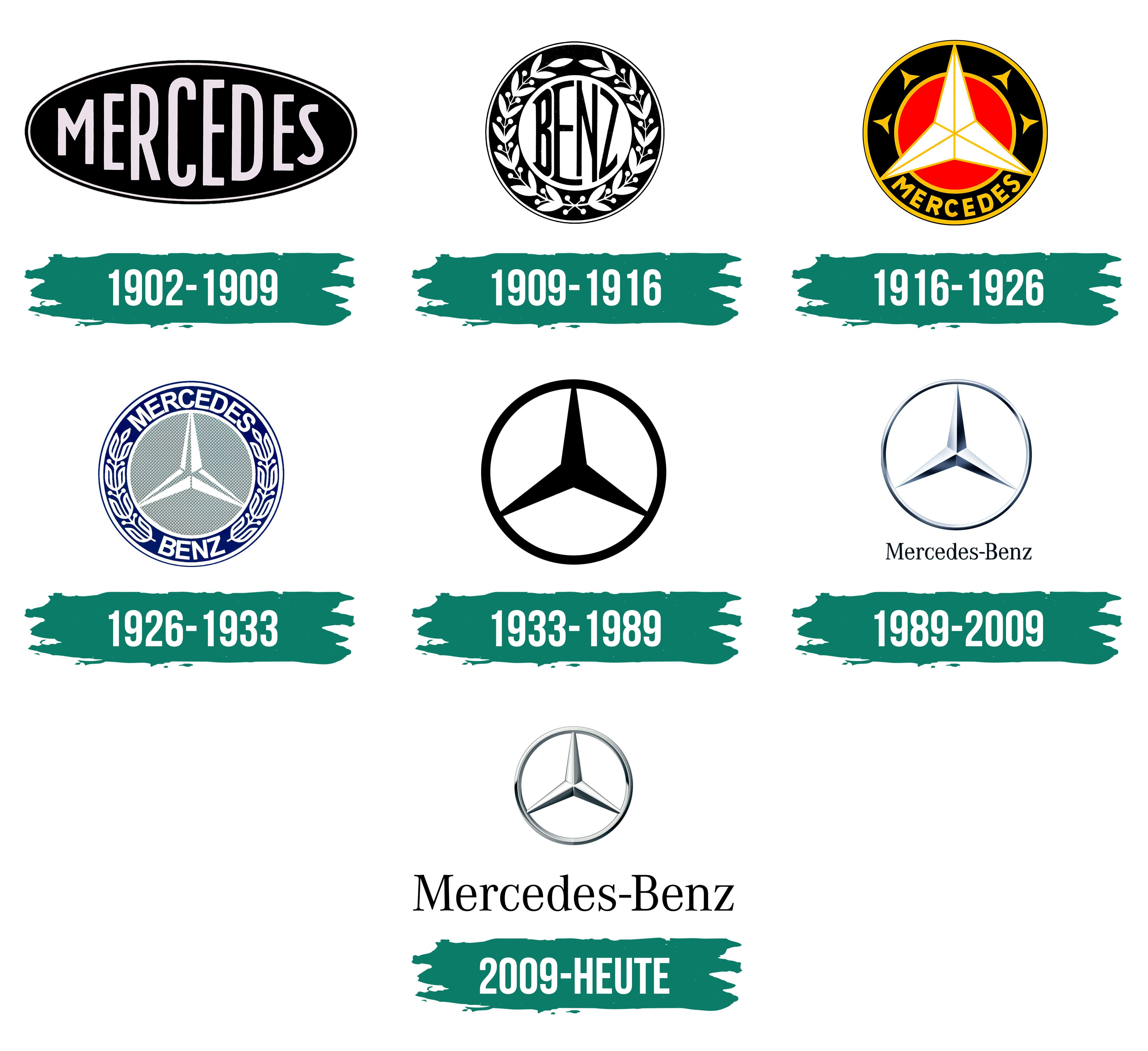 History Of Mercedes Benz Logo At Lynne Curry Blog