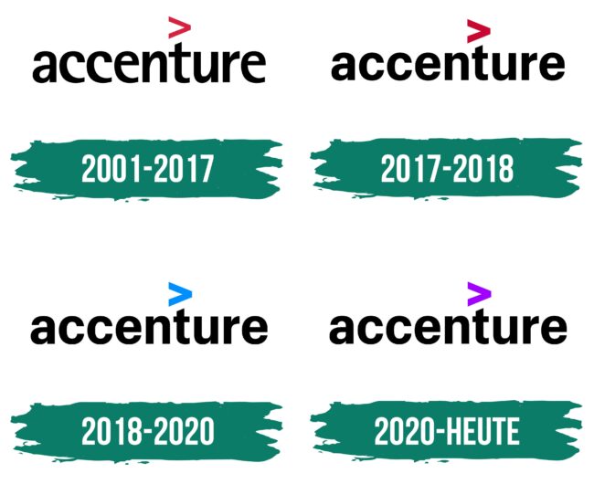 Accenture Logo Geschichte