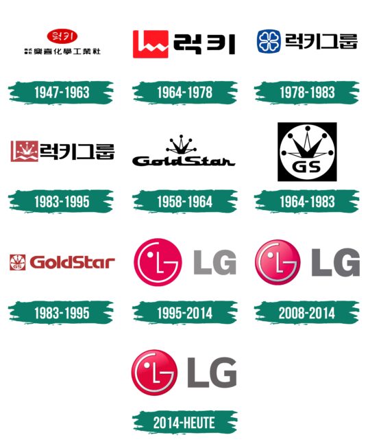 LG Logo Geschichte