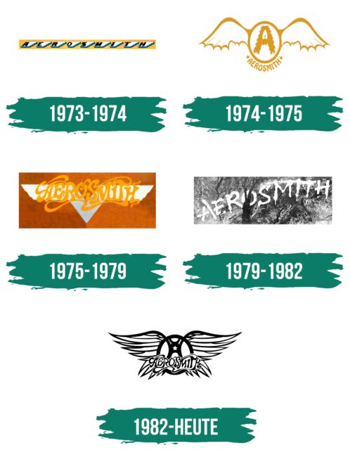 Aerosmith Logo Geschichte