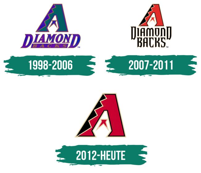 Arizona Diamondbacks Logo Geschichte