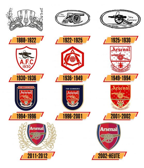 Arsenal Logo Geschichte