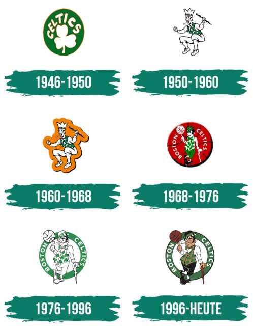 Boston Celtics Logo Geschichte