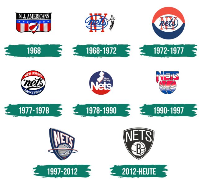 Brooklyn Nets Logo Geschichte
