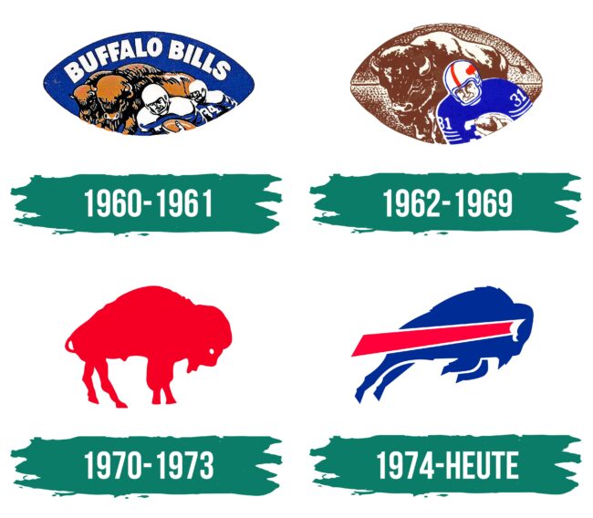 Buffalo Bills Logo Geschichte