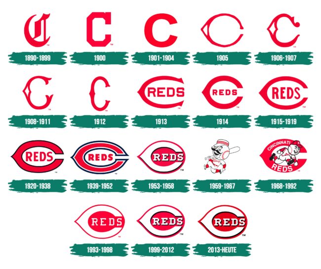 Cincinnati Reds Logo Geschichte