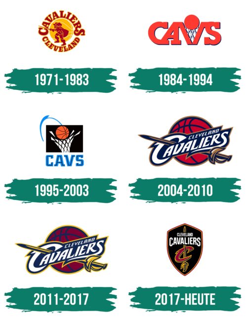 Cleveland Cavaliers Logo Geschichte