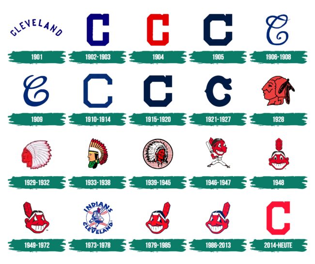 Cleveland Indians Logo Geschichte