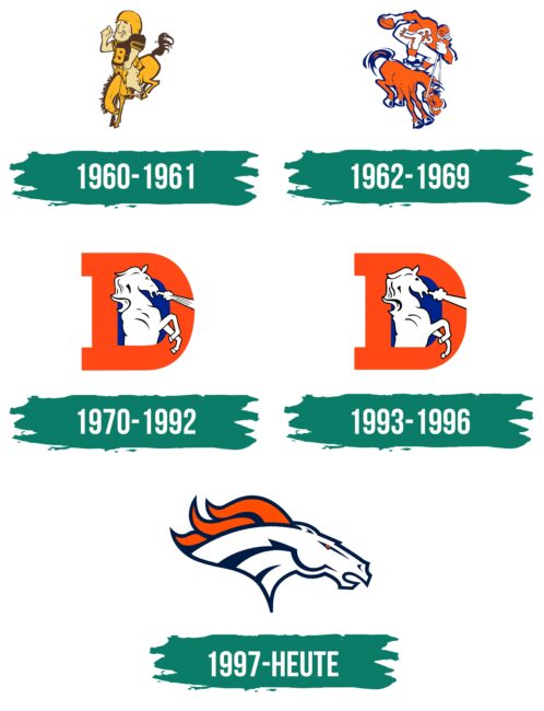 Denver Broncos Logo Geschichte