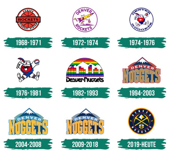 Denver Nuggets Logo Geschichte
