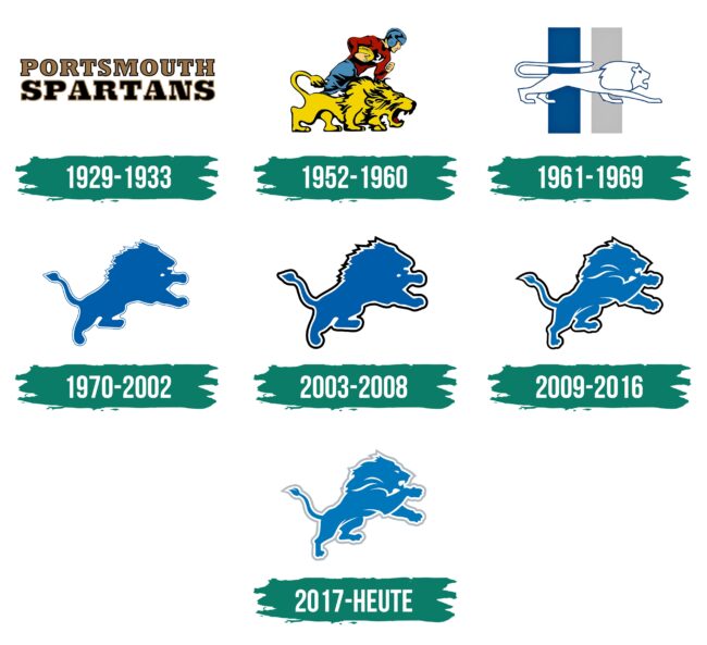 Detroit Lions Logo Geschichte