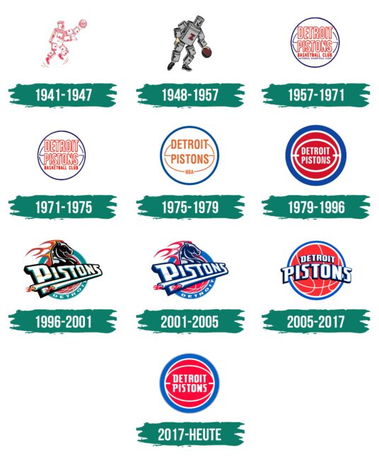 Detroit Pistons Logo Geschichte