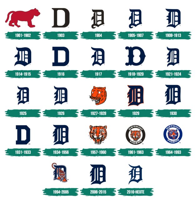 Detroit Tigers Logo Geschichte