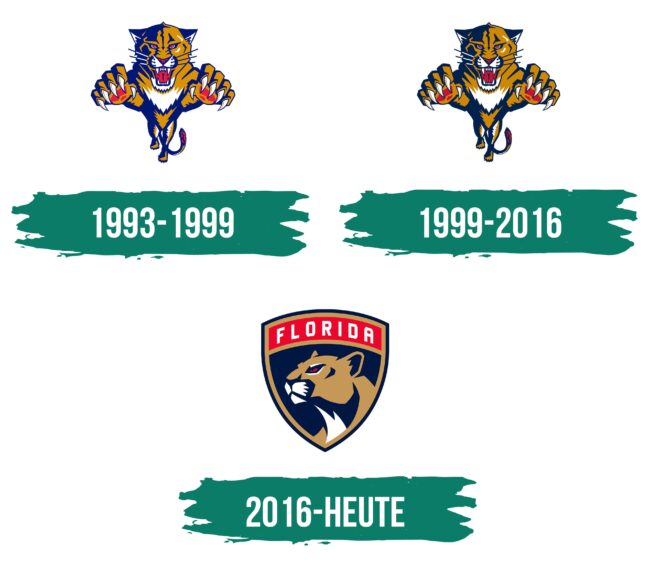 Florida Panthers Logo Geschichte