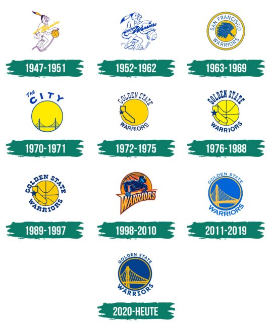 Golden State Warriors Logo Geschichte