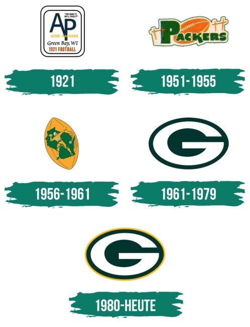 Green Bay Packers Logo Geschichte