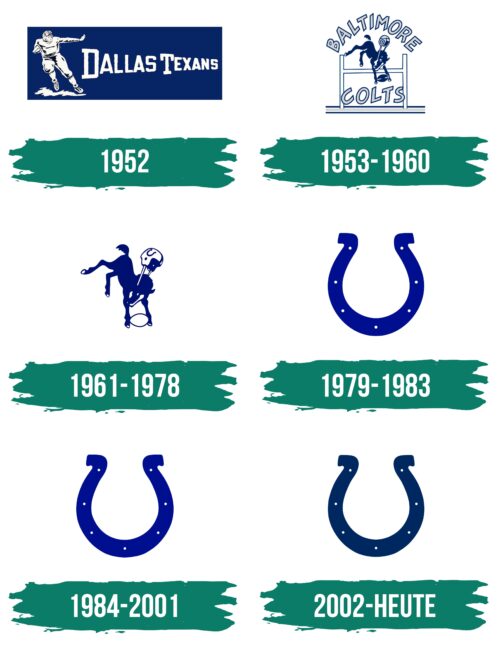 Indianapolis Colts Logo Geschichte