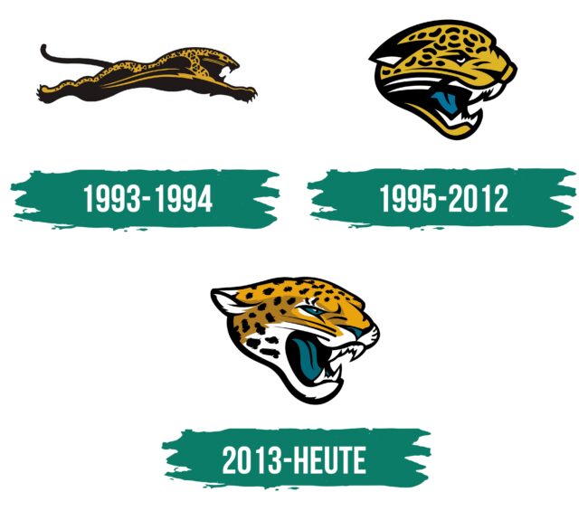 Jacksonville Jaguars Logo Geschichte