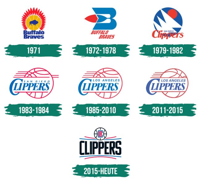 Los Angeles Clippers Logo Geschichte