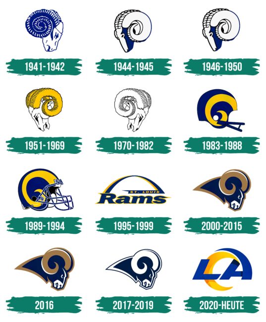 Los Angeles Rams Logo Geschichte