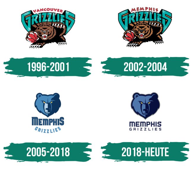 Memphis Grizzlies Logo Geschichte